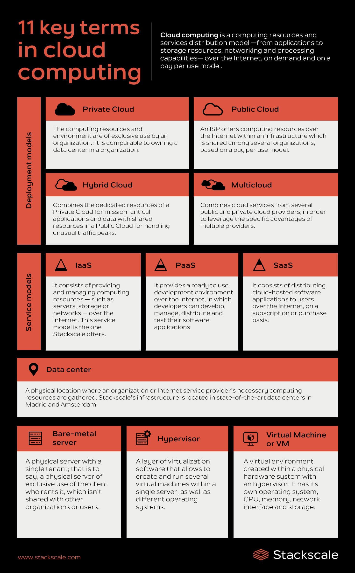 cloud computing key terms