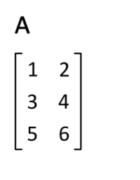 C program to find Transpose of a Matrix – Coding Connect