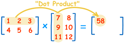 C program for Matrix Multiplication – Coding Connect