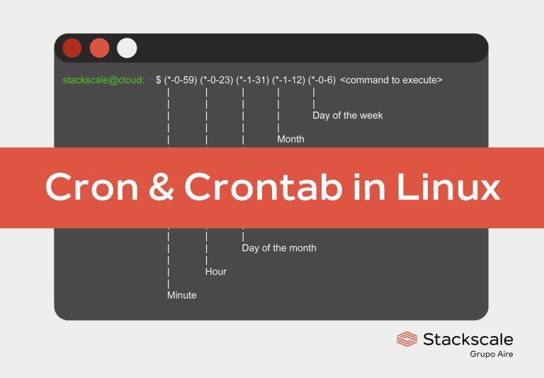 Scheduling tasks with cron and crontab in Linux | Stackscale