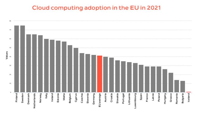 Cloud computing: the definitive guide (2023)