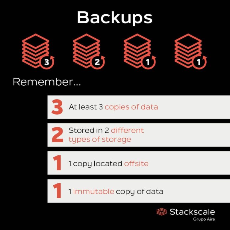 What is a backup?